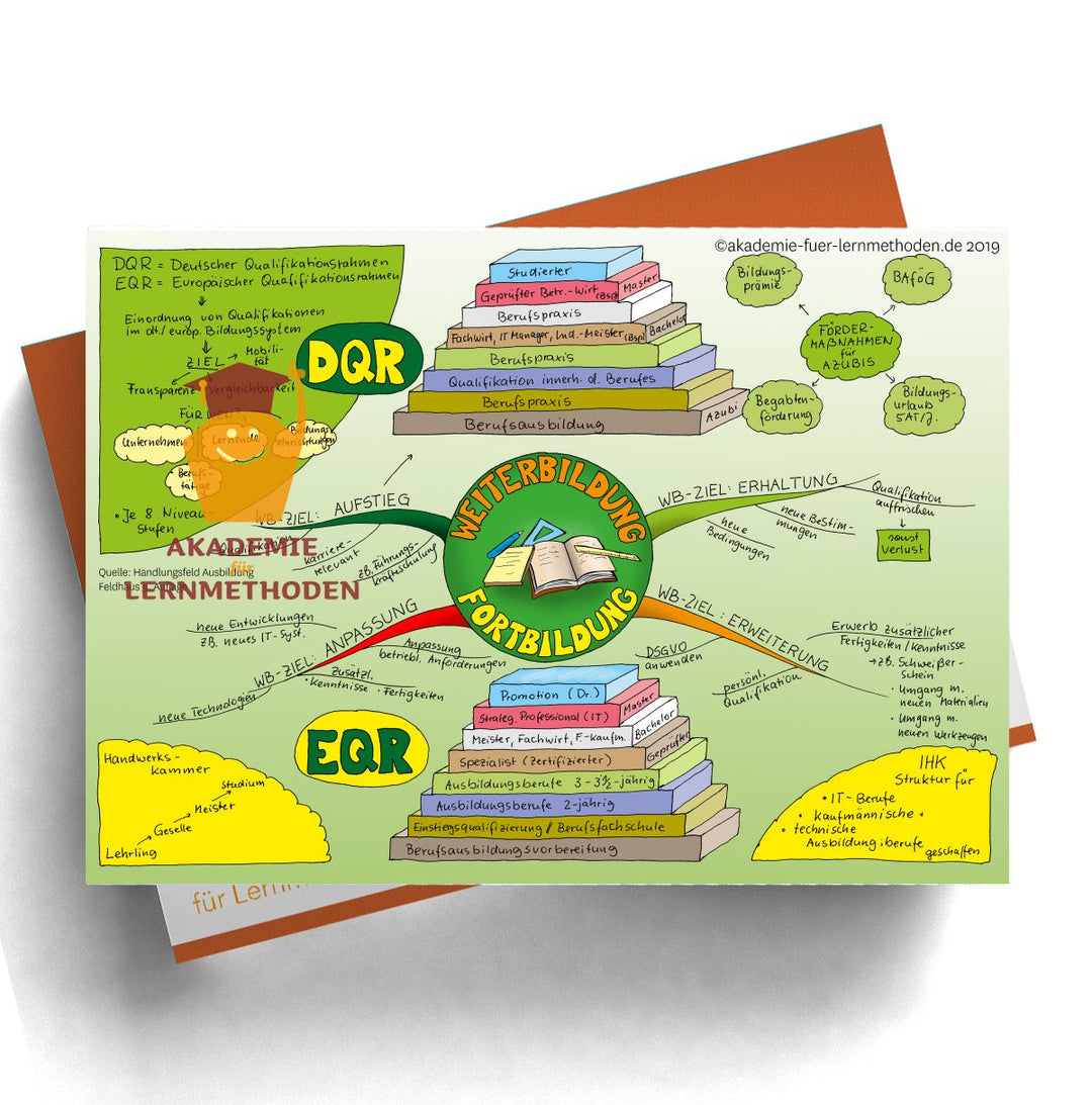 Mindmap AEVO Paket zum Handlungsfeld 4