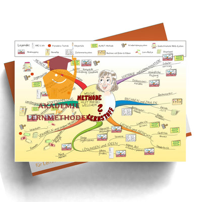 Mindmap Welche Lernmethoden für welchen Lernstoff?