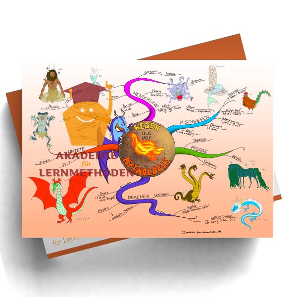 Mindmap zum Thema Wesen aus der Mythologie