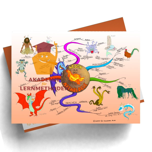Mindmap Créatures mythologiques