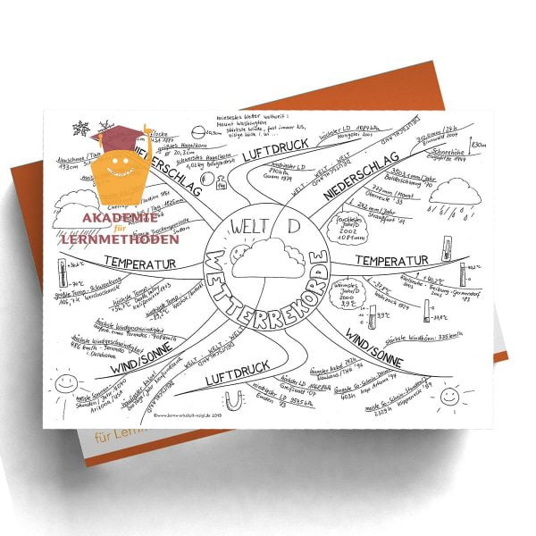 Mindmap Wetterrekorde