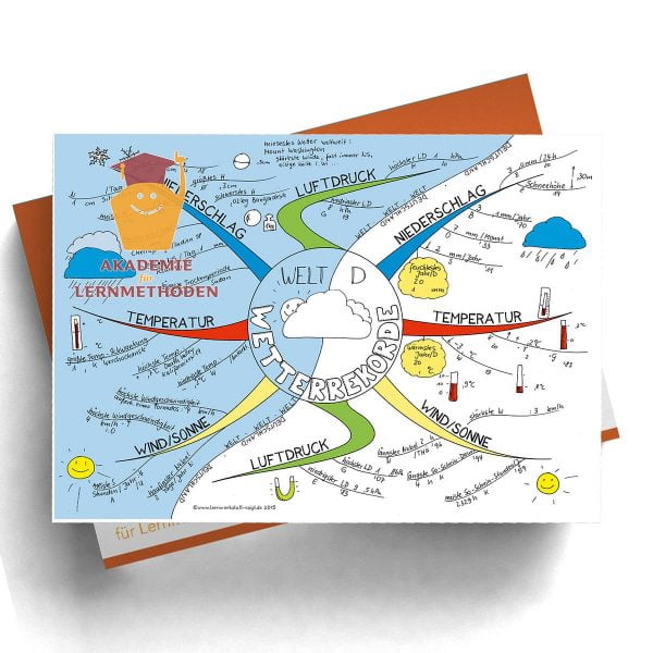 Mindmap Wetterrekorde