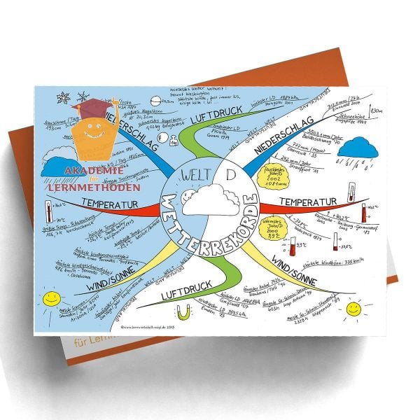 Mindmap Wetterrekorde