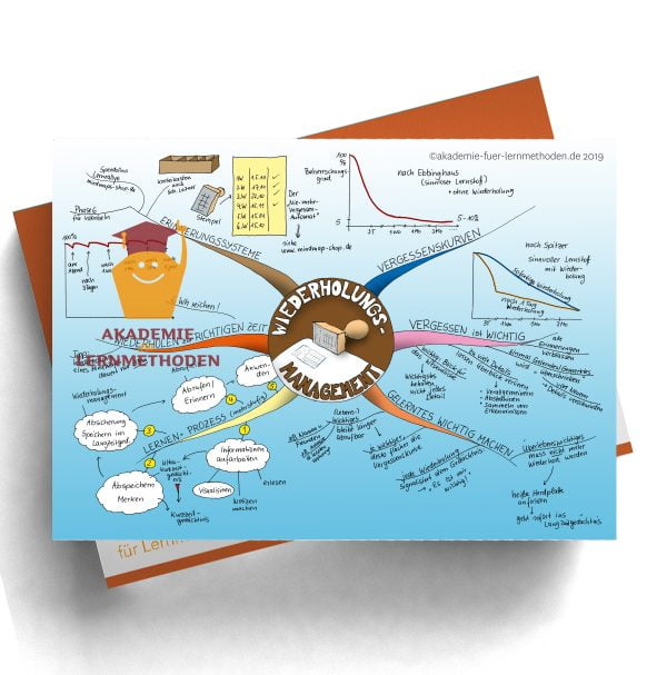 Mindmap zum Wiederholungsmanagment