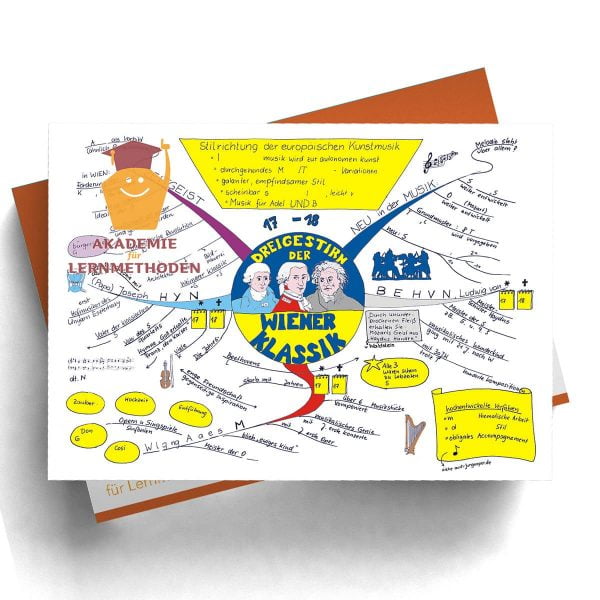 Mindmap Wiener Klassik