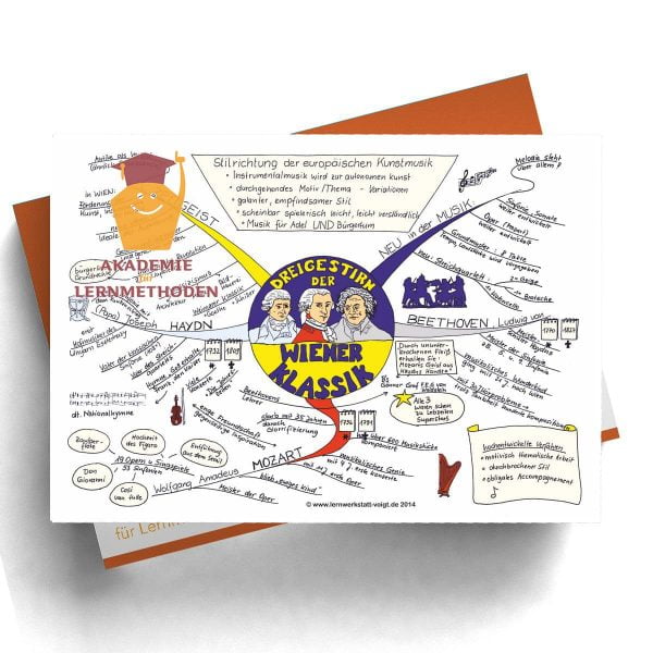 Mindmap Wiener Klassik
