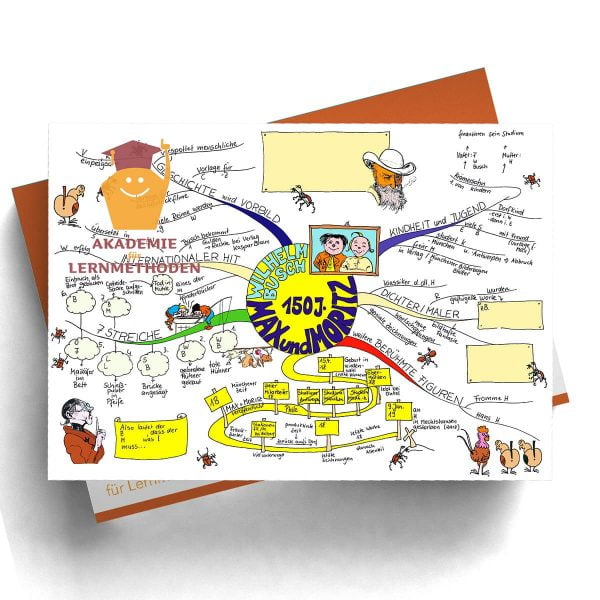 Mindmap Wilhelm Busch