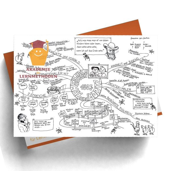 Mindmap Wilhelm Busch
