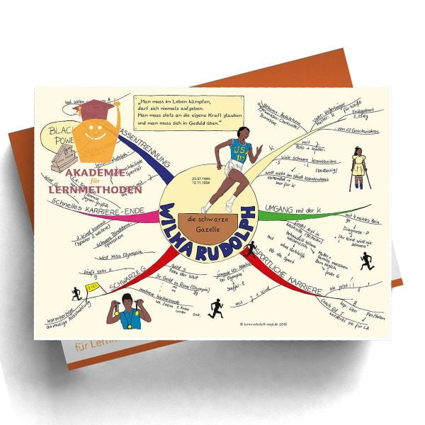 Mindmap Wilma Rudolph