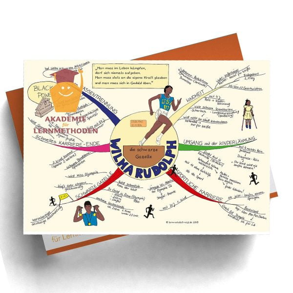 Mindmap Wilma Rudolph - Papierformat