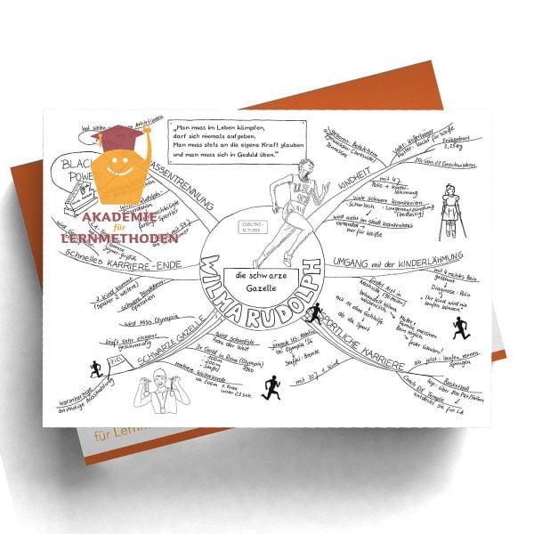 Mindmap Wilma Rudolph