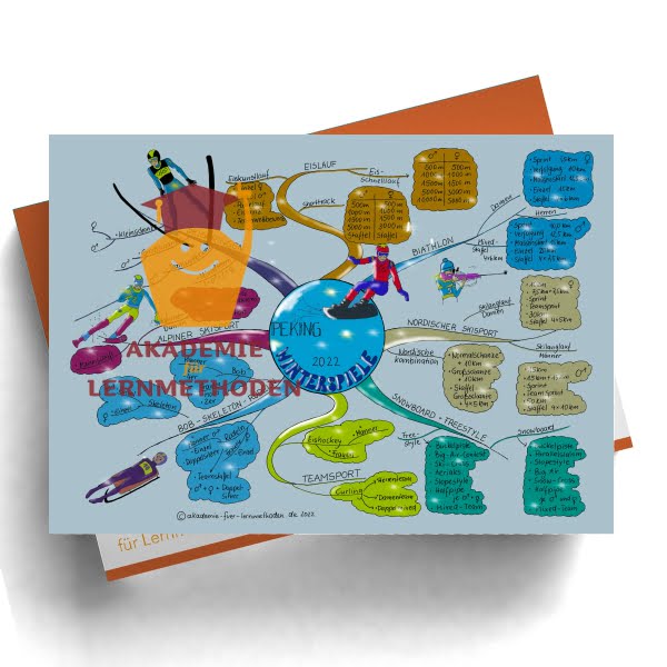 Mindmap über die olympischen Winterspiele 2022