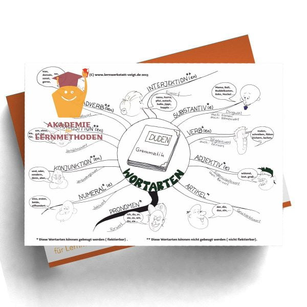 Mind Map zum Thema Wort swarten