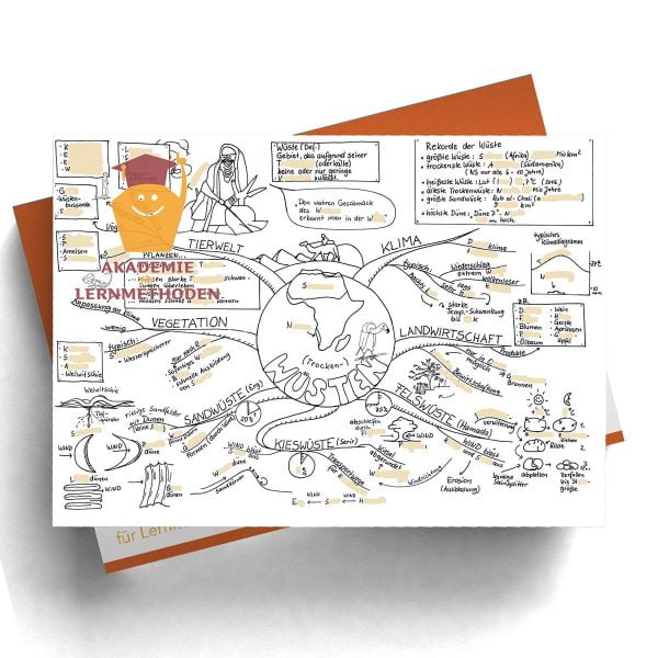 Mindmap Tropische Wüsten