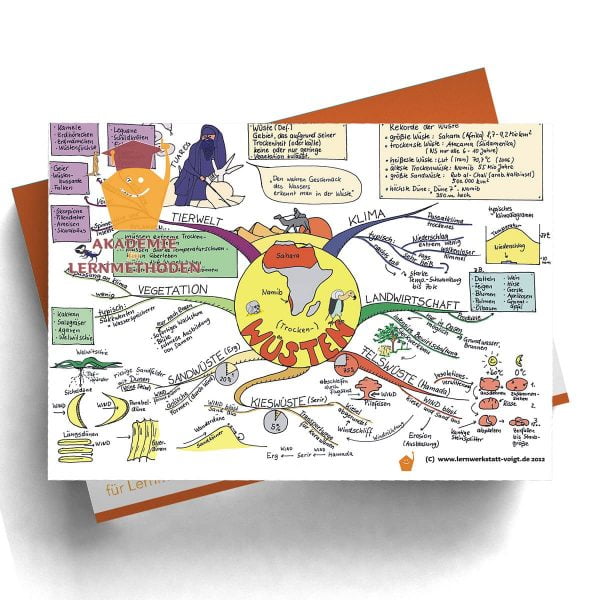Mindmap Tropische Wüsten