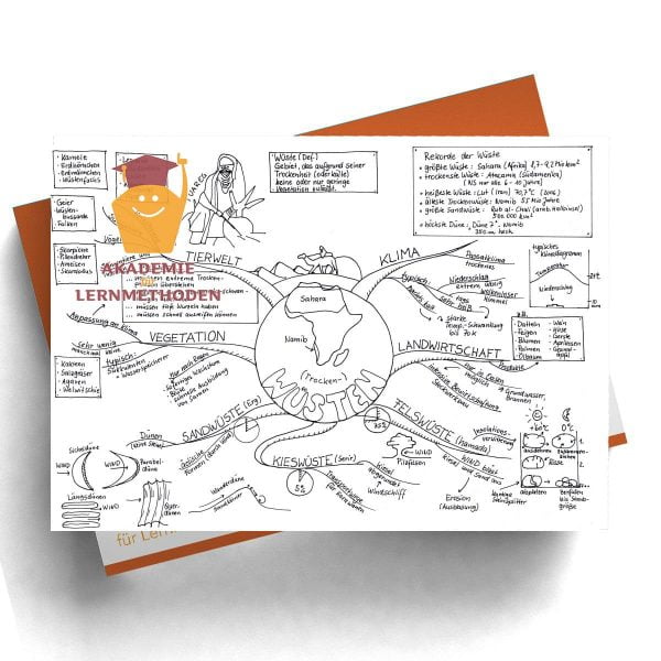 Mindmap Tropische Wüsten