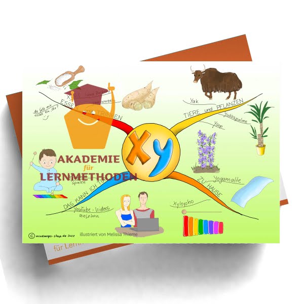 Ein Mindmap für den Buchstaben X/Y