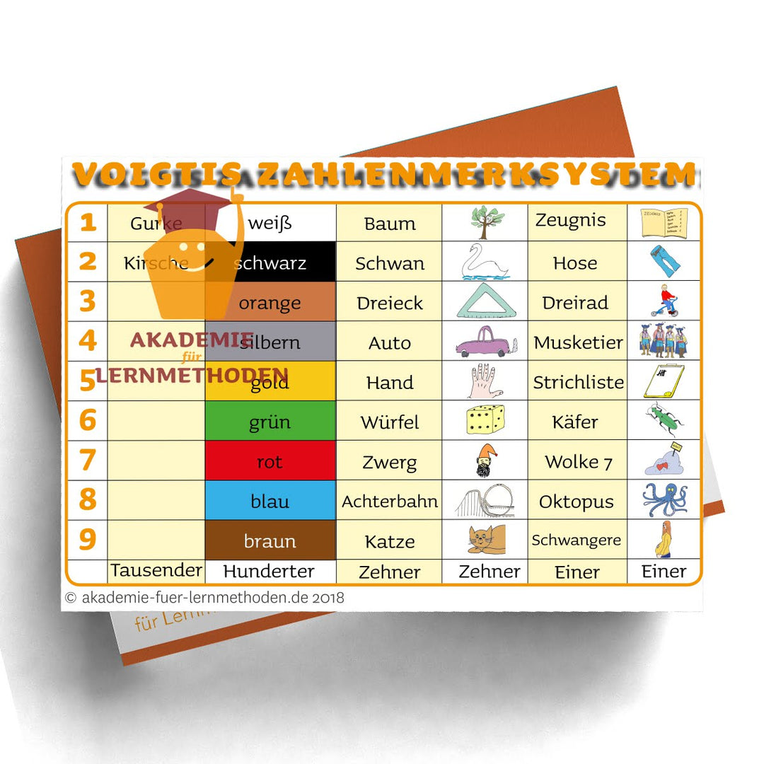 Zahlenmerksystem