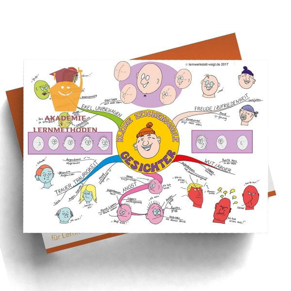 Mindmap Gesichter zeichnen leicht gemacht