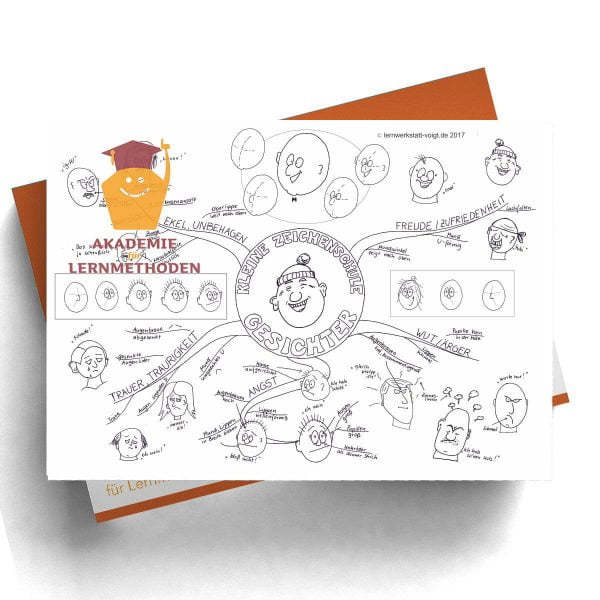 Mindmap Gesichter zeichnen leicht gemacht