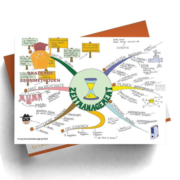 Mindmap Zeitmanagement
