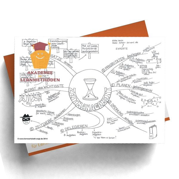 Mindmap Zeitmanagement