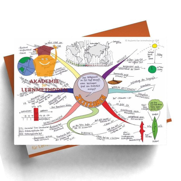 Mindmap Zeitzonen - Papierformat