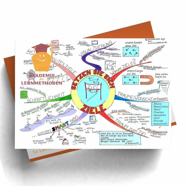 Mind Map zum Thema Ziele setzen