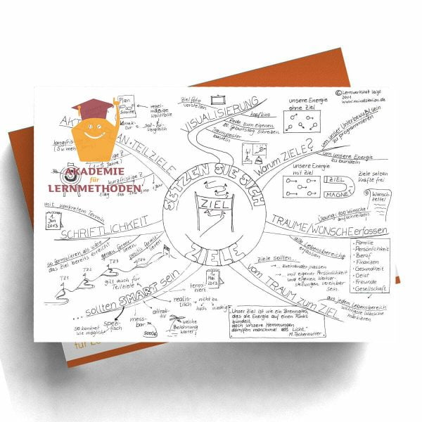 Mind Map zum Thema Ziele setzen. Mind Map in schwarz- weiß