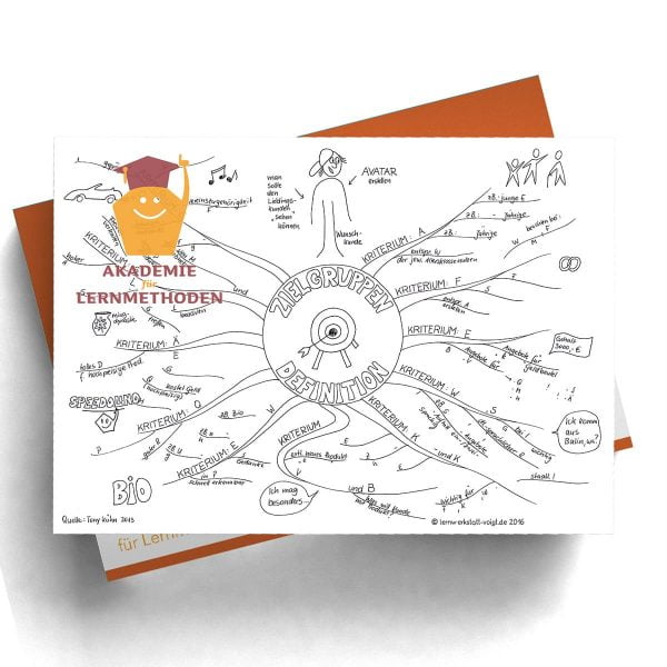 Mindmap Zielgruppen