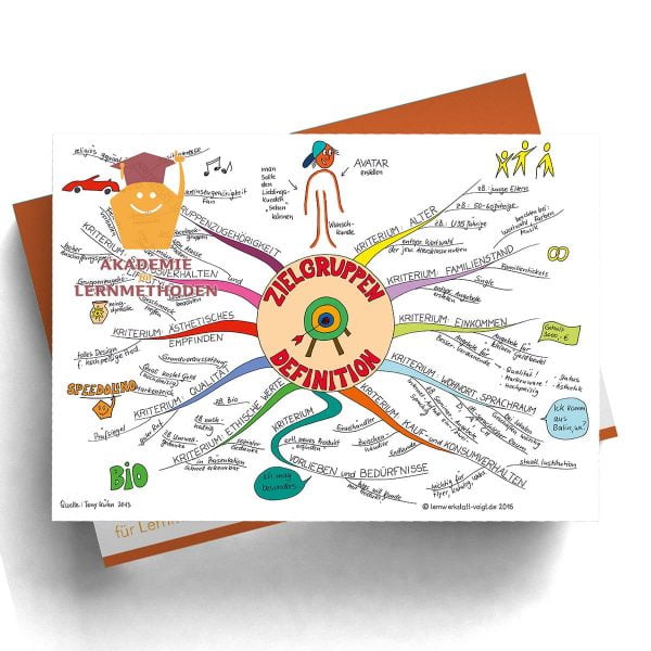 Mindmap Zielgruppen - Papierformat