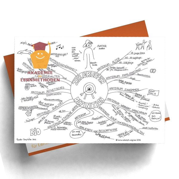 Mindmap Zielgruppen