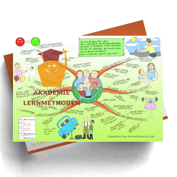 Mindmap Werde Zukunftspate