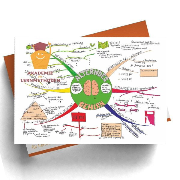 Mindmap Alterndes Gehirn