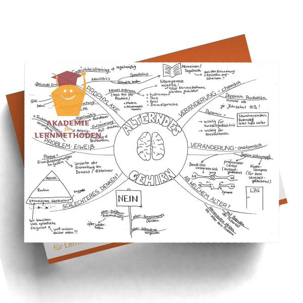 Mindmap Alterndes Gehirn