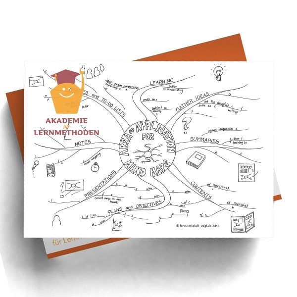 Mindmap Area of application of Mindmapping englisch