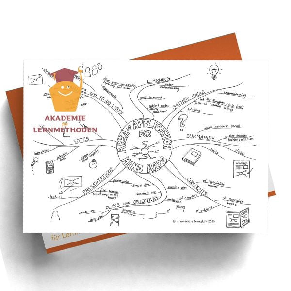 Mindmap Area of application of Mindmapping englisch