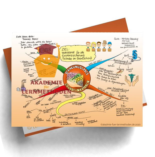 Mindmap zum Thema bedingungsloses Grundeinkommen