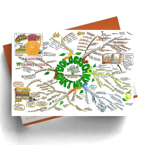 Mindmap Biologisches Gärtnern