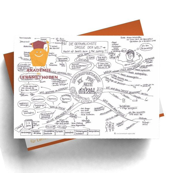 Mindmap Crystal Meth