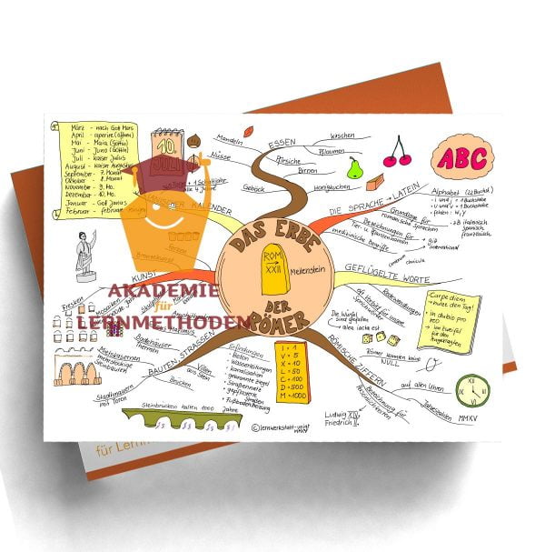 Mindmap das Erbe der Römer -  Papierformat