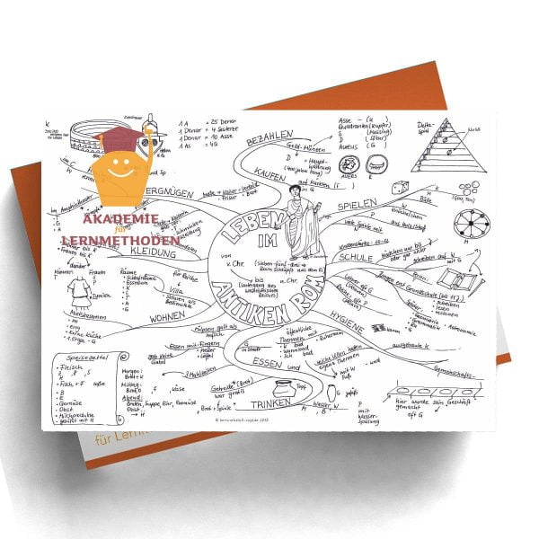 Mindmap Das Leben im antiken Rom