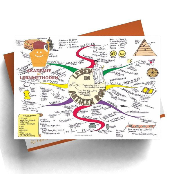 Mindmap das Leben im antiken Rom -  Digitalformat