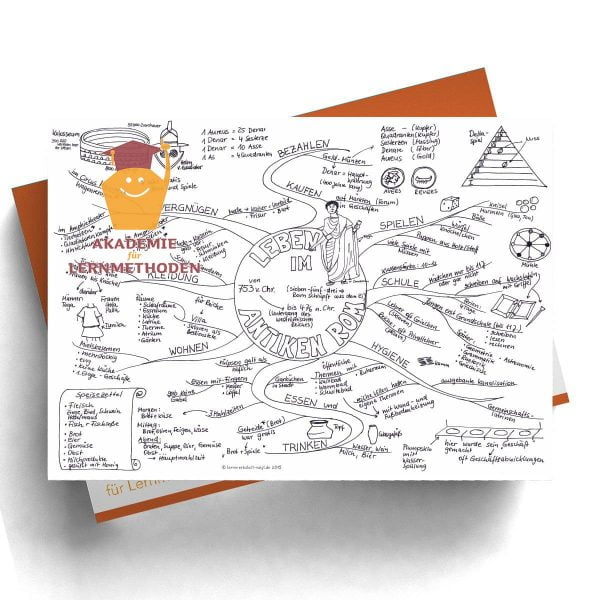 Mindmap Das Leben im antiken Rom