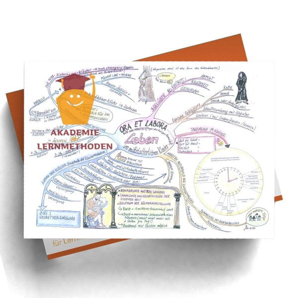 Mindmap zum Thema das_leben_im_Mittelalter_Gitta-Meichsner
