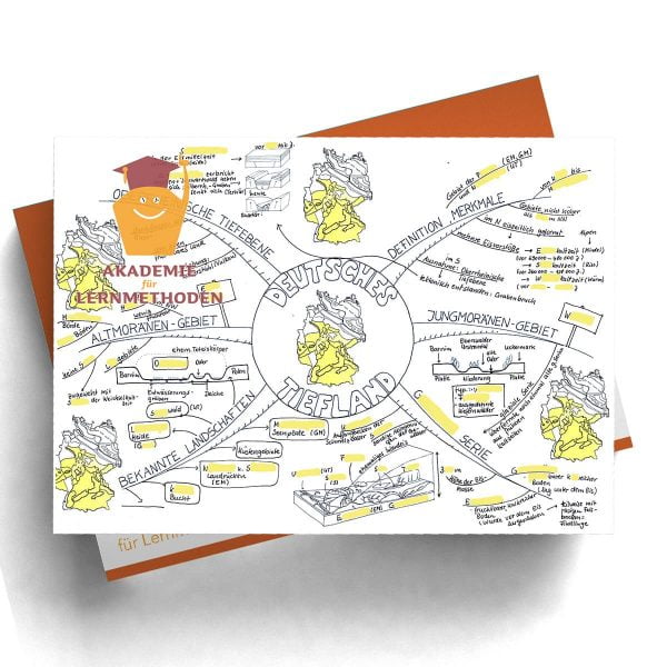 Mindmap Tiefländer in Deutschland