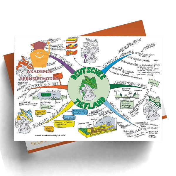 Mindmap Tiefländer in Deutschland
