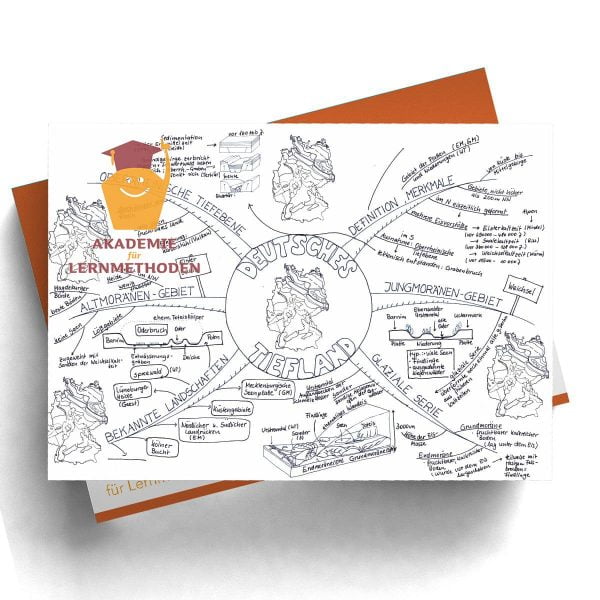 Mindmap Tiefländer in Deutschland
