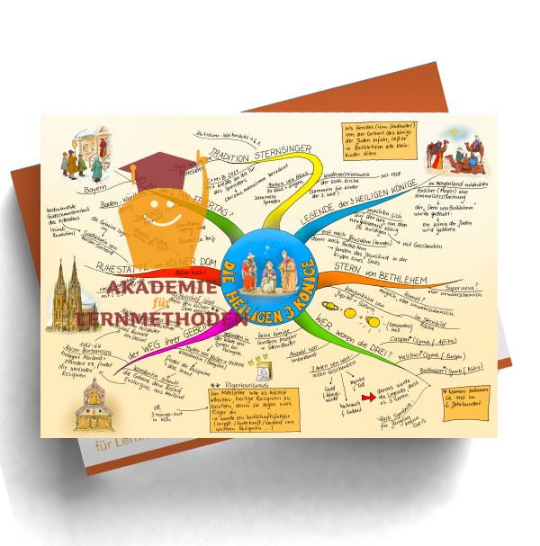 Mindmap zum Thema die heiligen 3 Könige