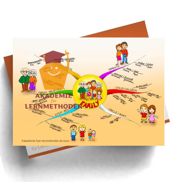 Mindmap zum Thema Family in Englisch und Deutsch